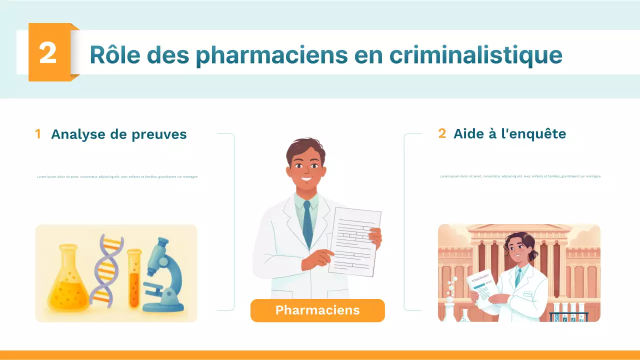 Présentation du cours de sciences modernes Orange