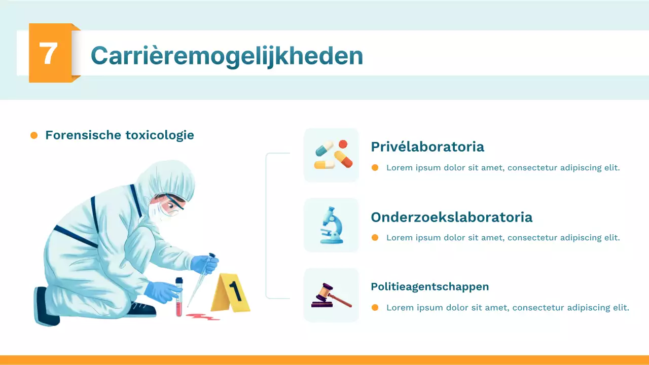 Presentatie van de Orange Modern Science Class