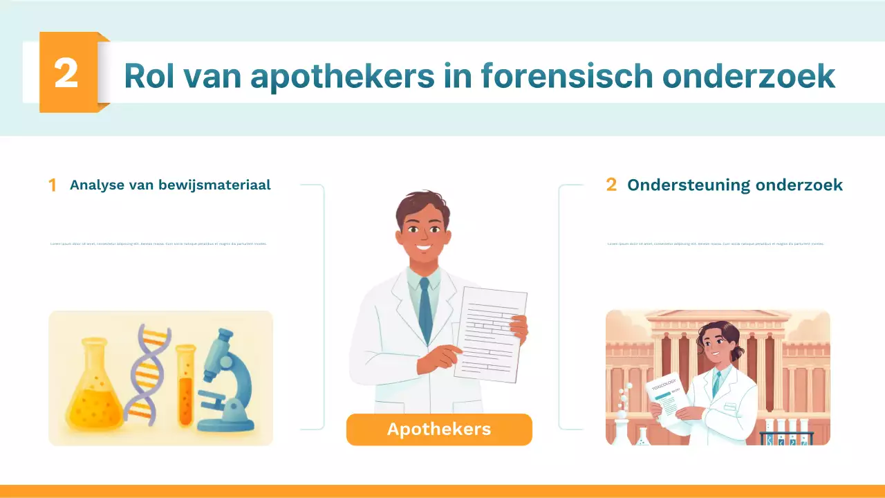 Presentatie van de Orange Modern Science Class