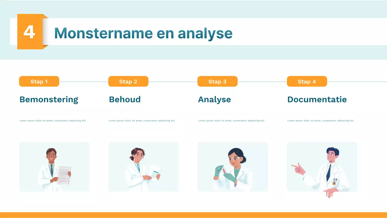 Presentatie van de Orange Modern Science Class