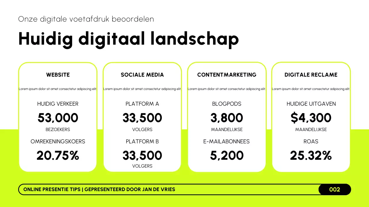 Lime Black and White moderne online marketingstrategie presentatie