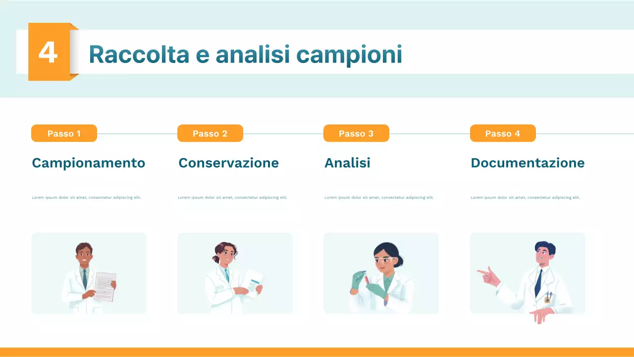 Presentazione della classe di scienze moderne arancione