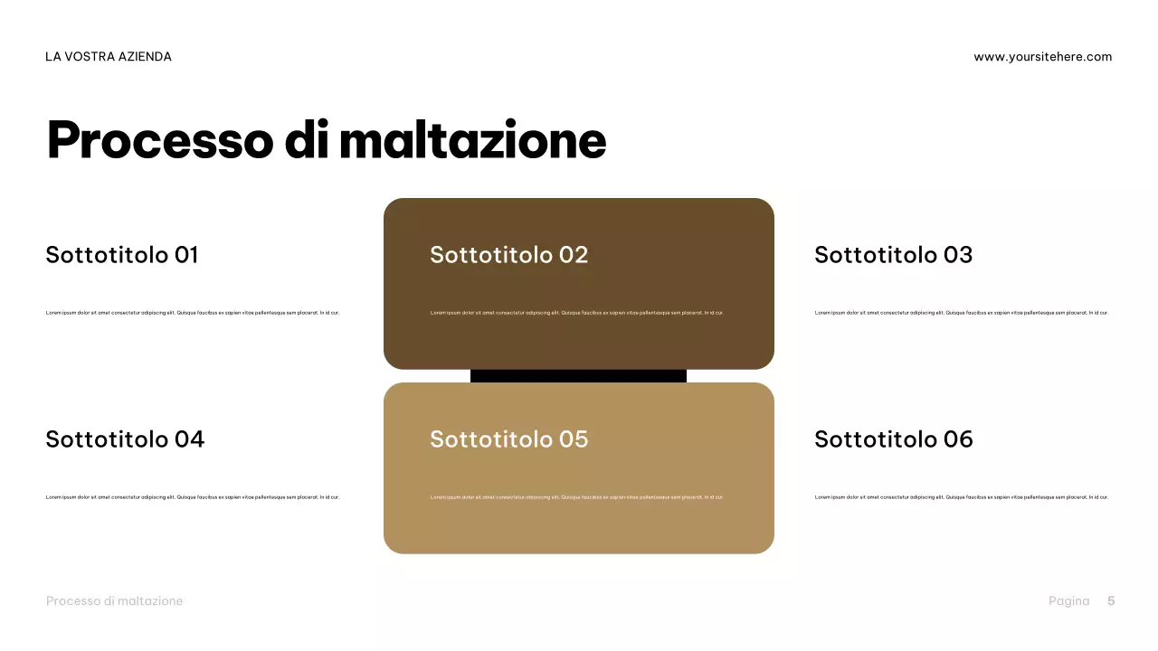 Presentazione della guida alla birra industriale Brown