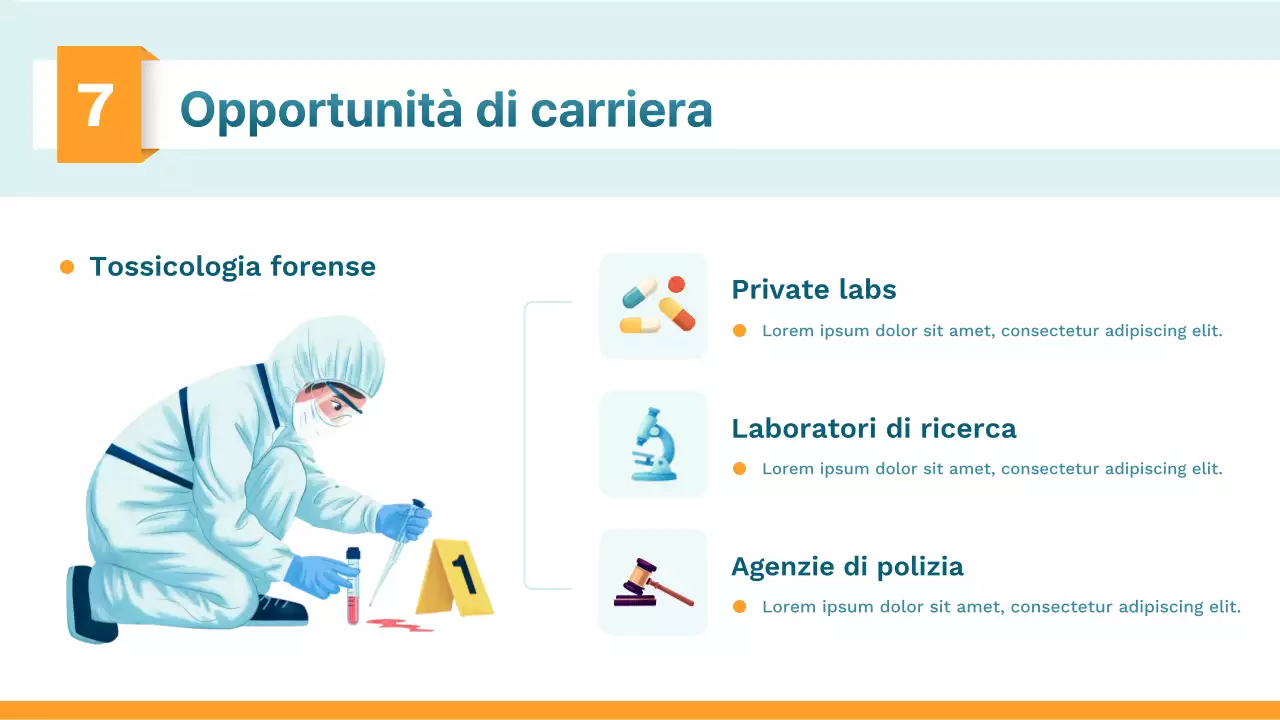 Presentazione della classe di scienze moderne arancione