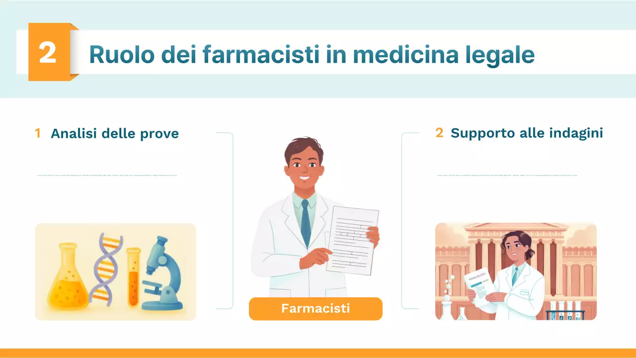 Presentazione della classe di scienze moderne arancione