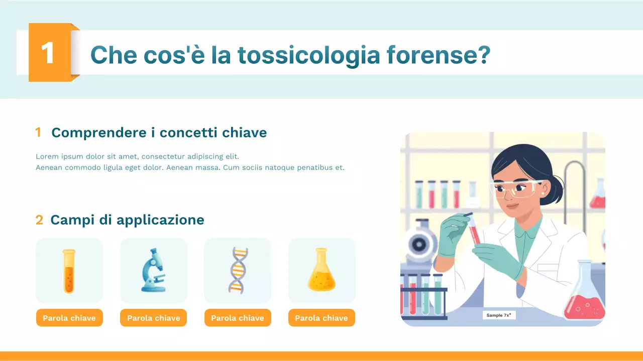 Presentazione della classe di scienze moderne arancione