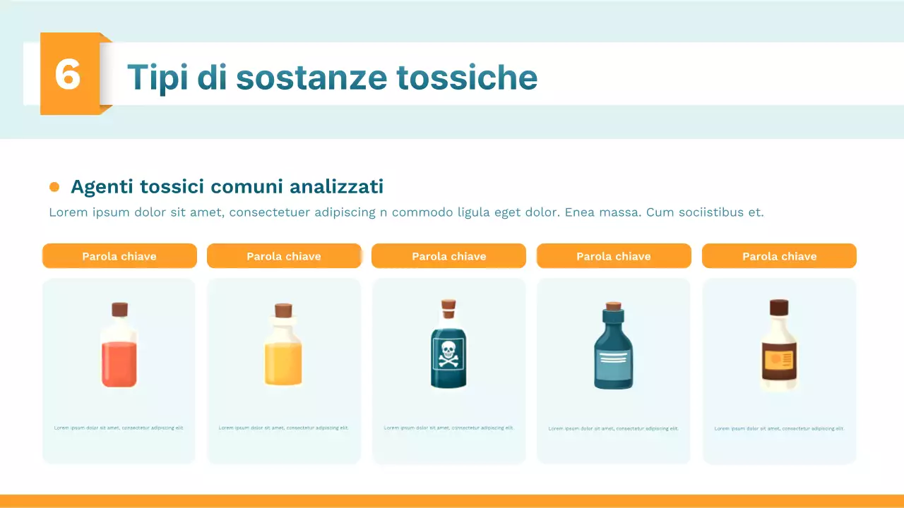 Presentazione della classe di scienze moderne arancione