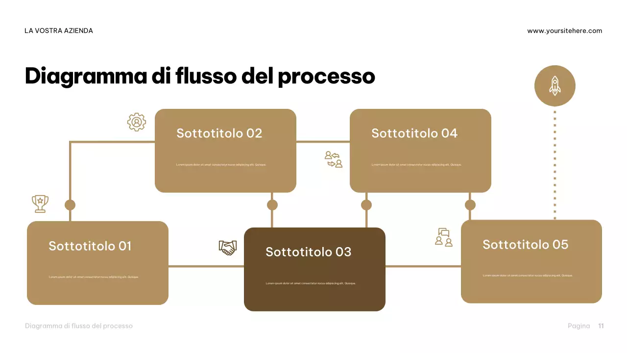 Presentazione della guida alla birra industriale Brown