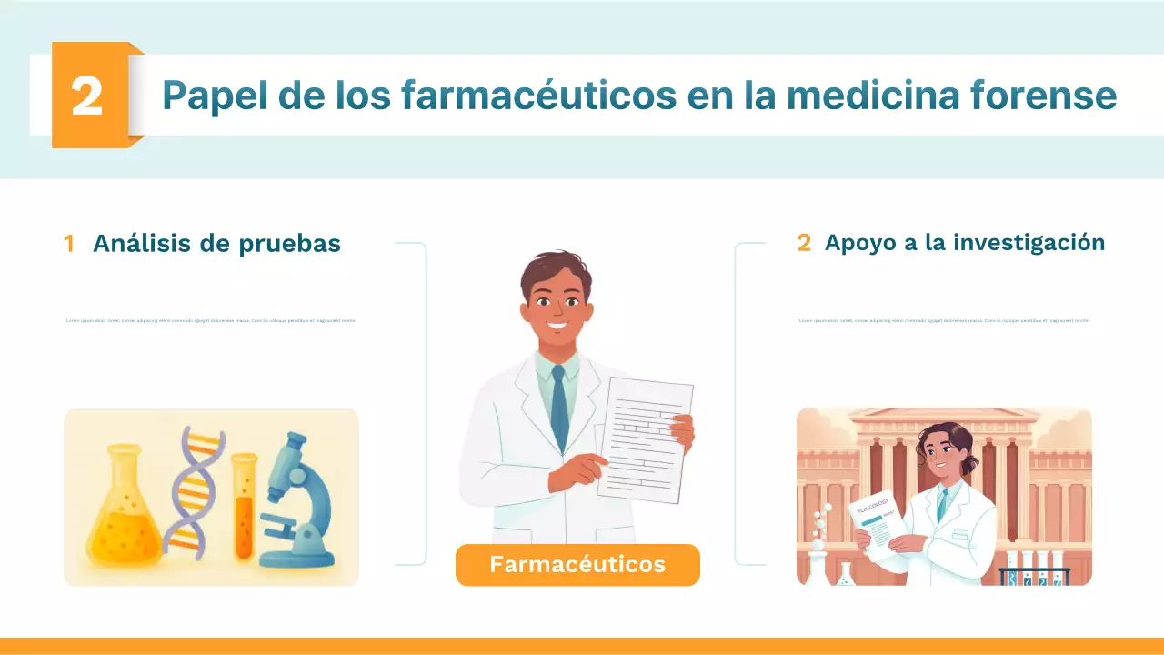 Presentación de la clase de ciencia moderna de Orange