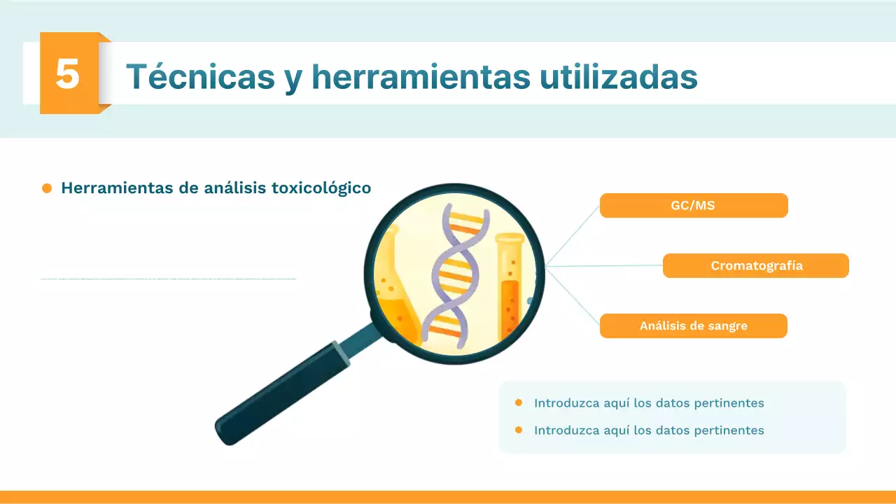 Presentación de la clase de ciencia moderna de Orange