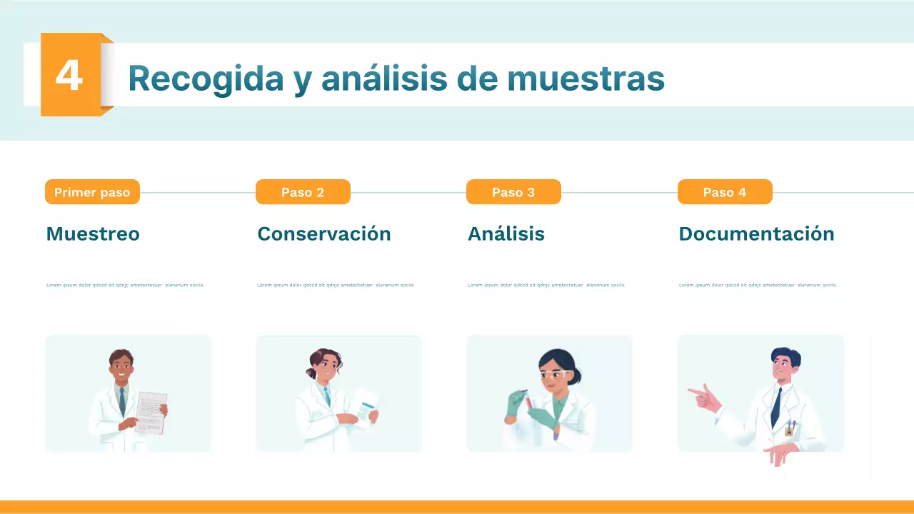Presentación de la clase de ciencia moderna de Orange