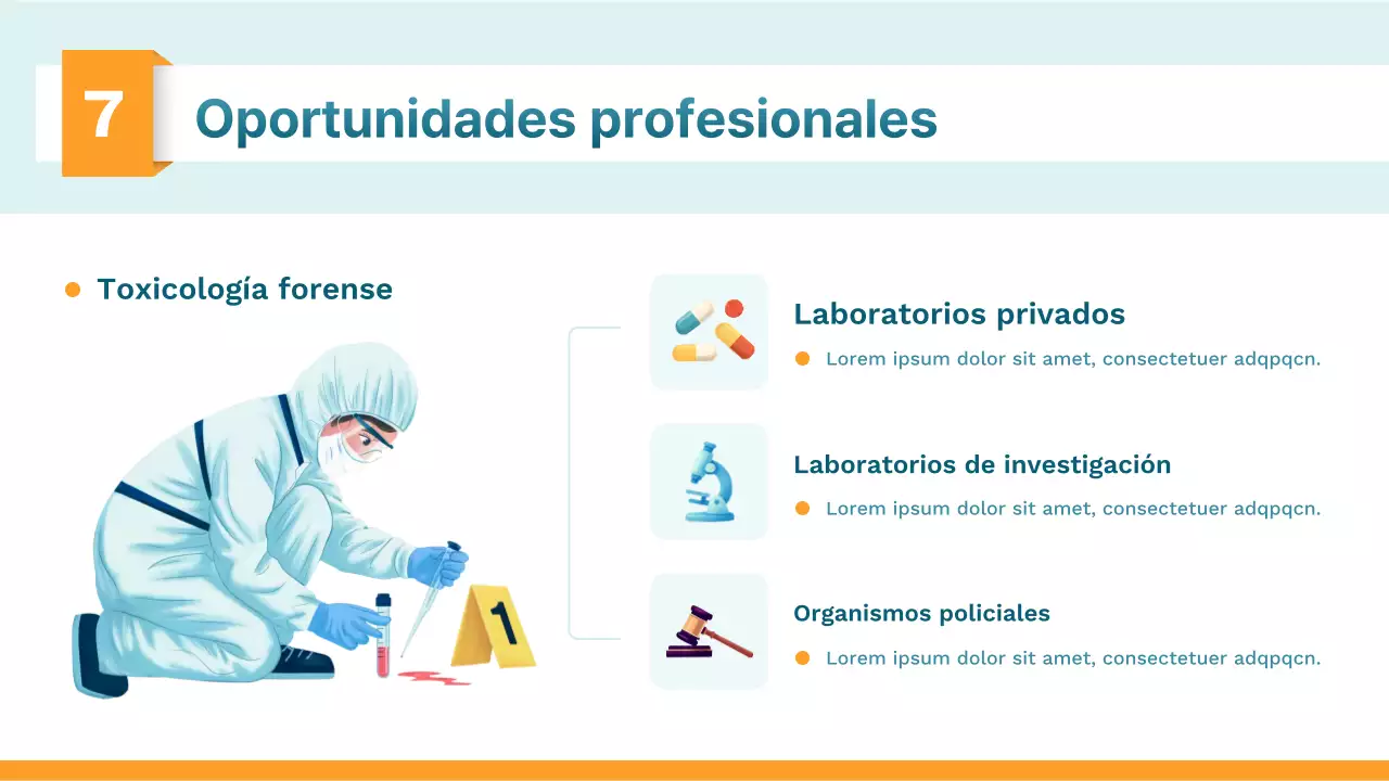 Presentación de la clase de ciencia moderna de Orange