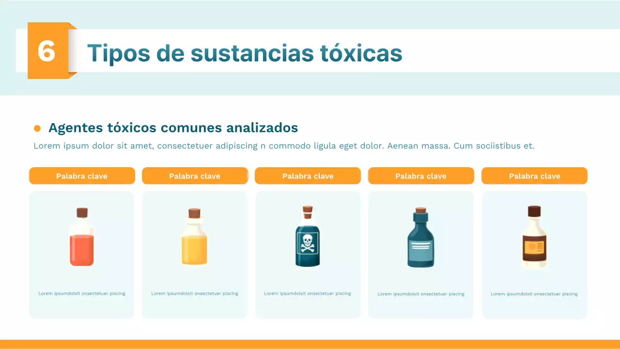 Presentación de la clase de ciencia moderna de Orange