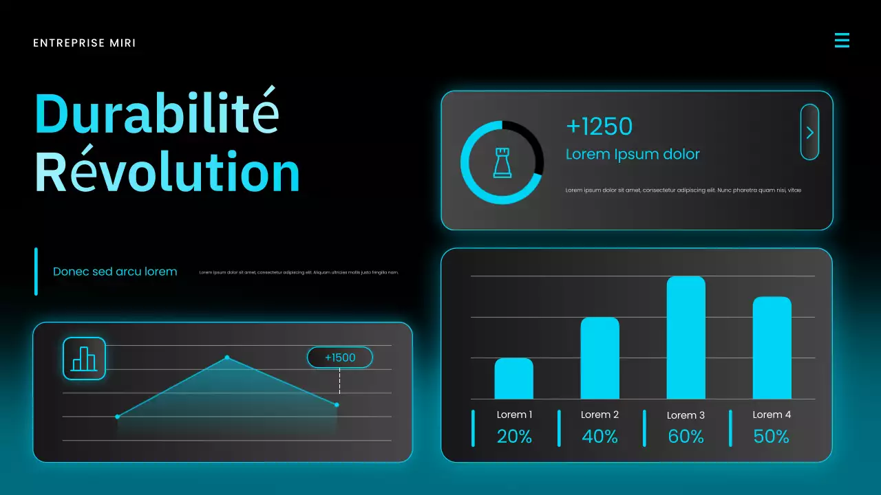 Présentation du rapport sur le marché moderne bleu