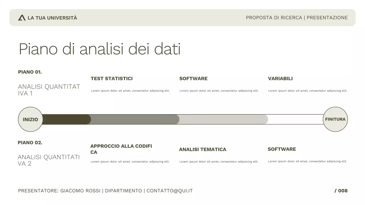 Ricerca accademica semplice e professionale per studio o presentazione a conferenza