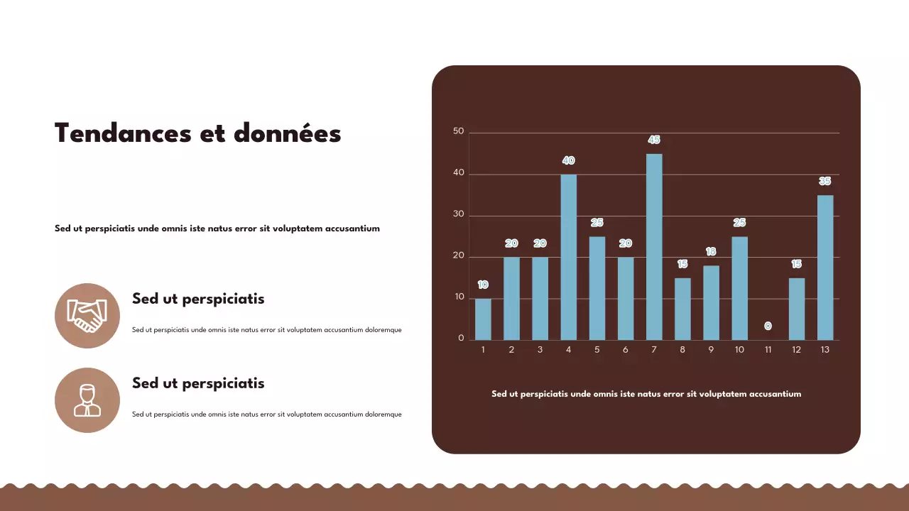 Présentation commerciale rétro marron