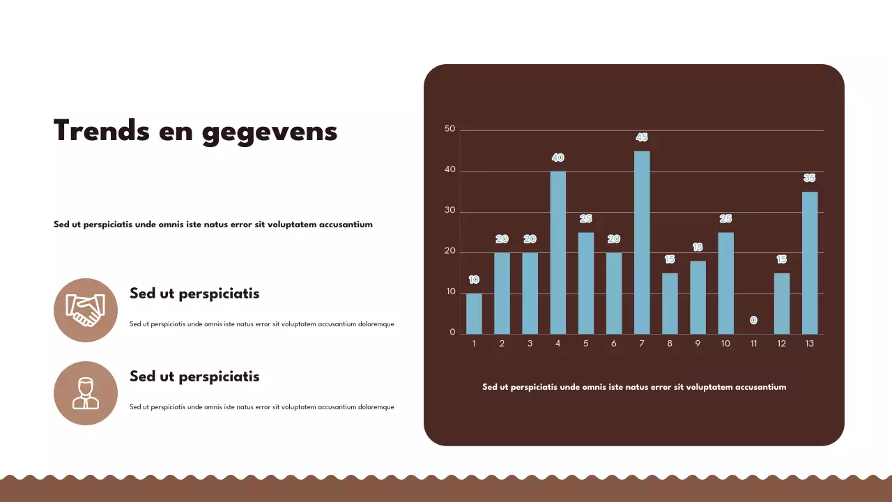 Bruine Retro Handelspresentatie