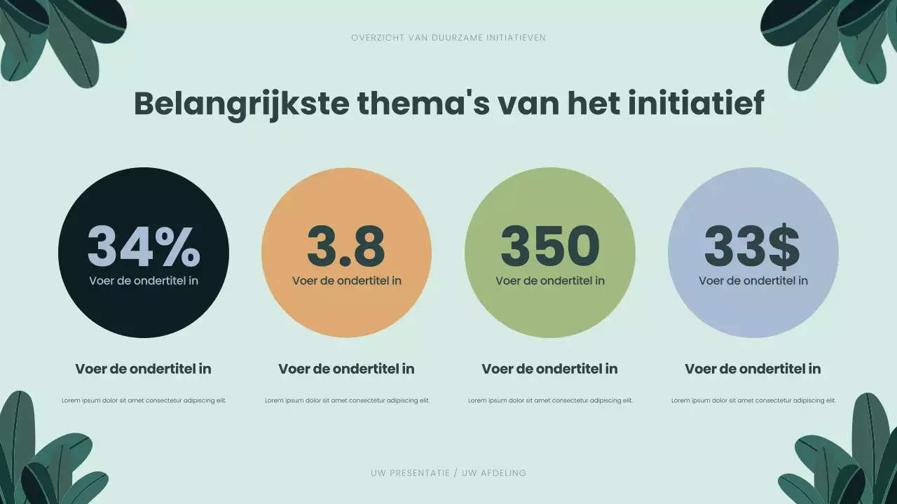 Presentatie Groene Moderne Duurzaamheid