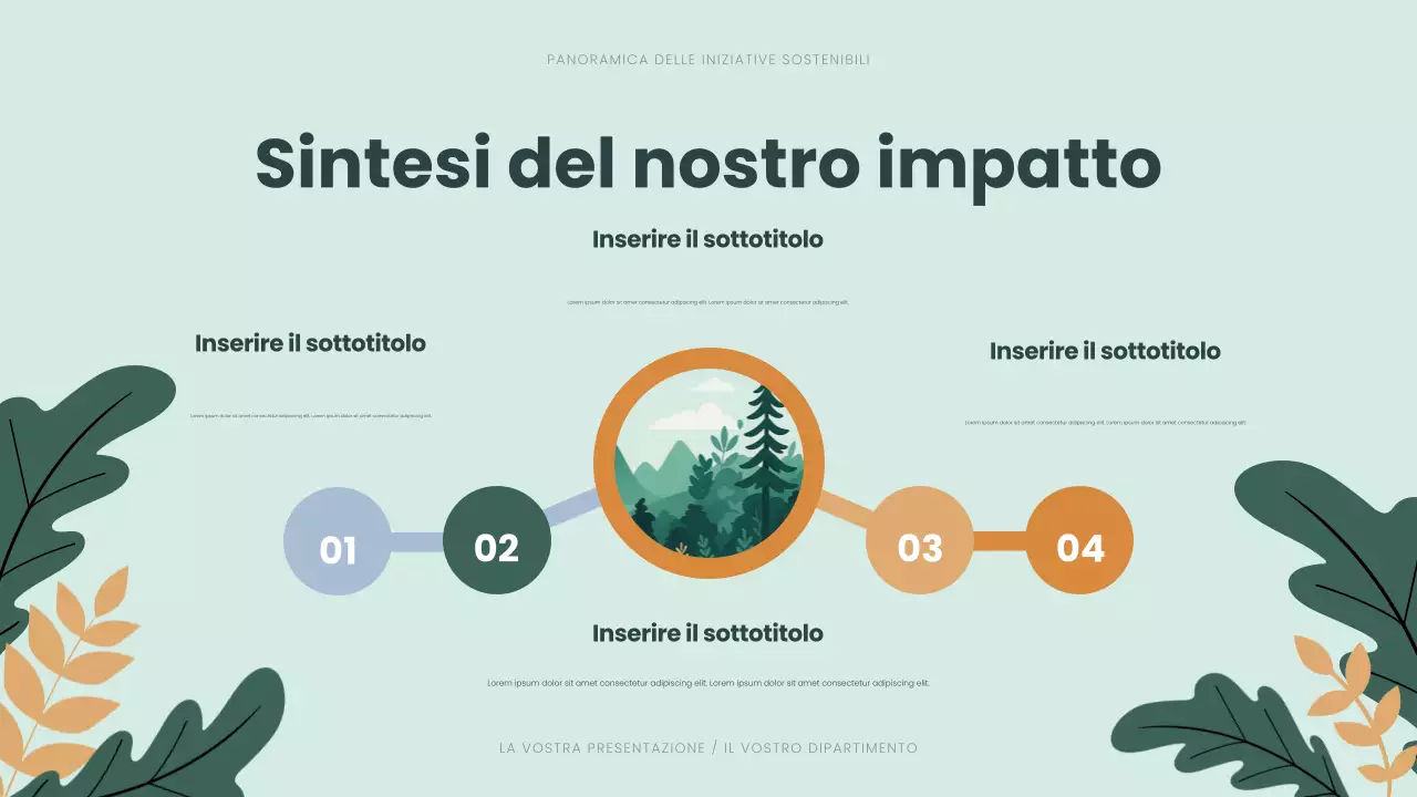 Presentazione sulla sostenibilità moderna e verde