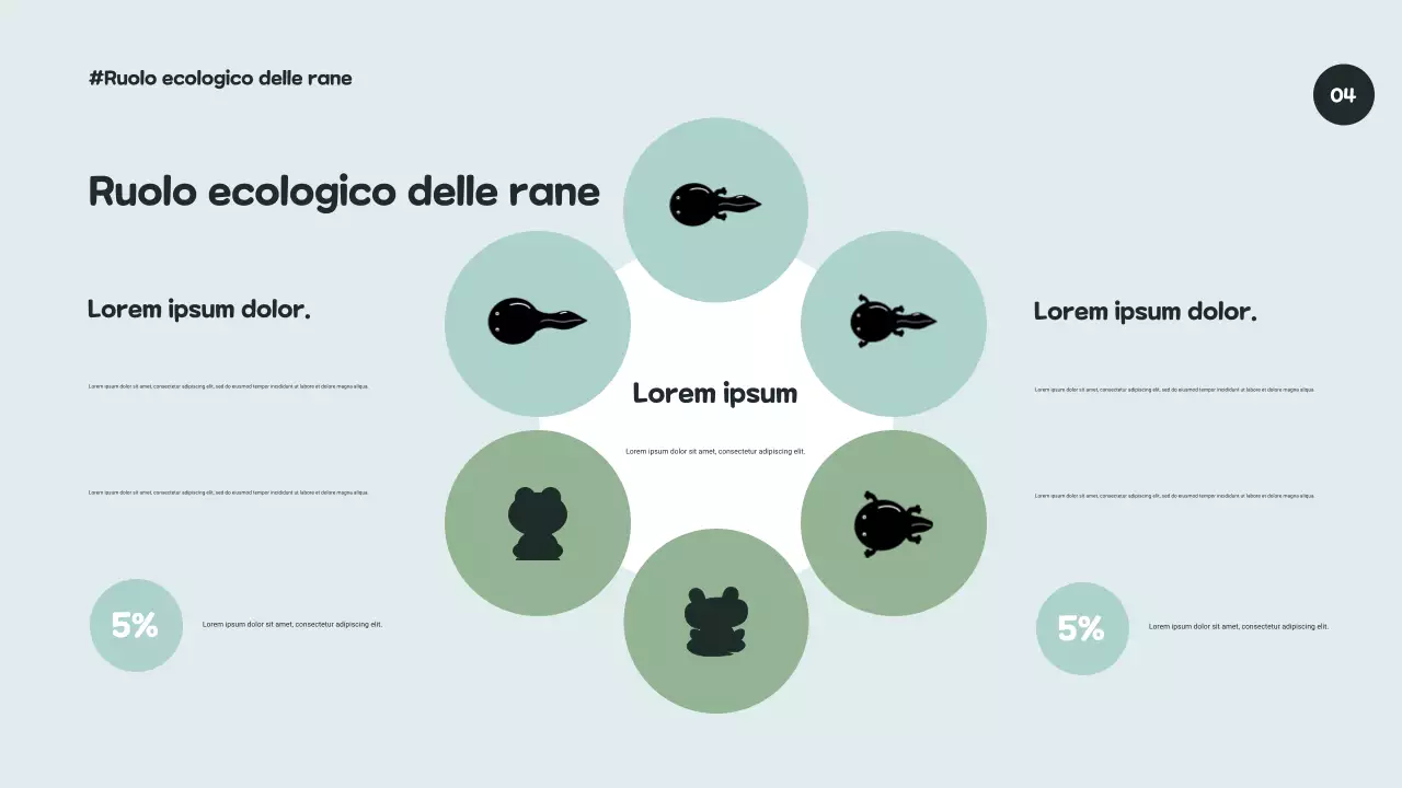 Presentazione artistica sulla biodiversità verde