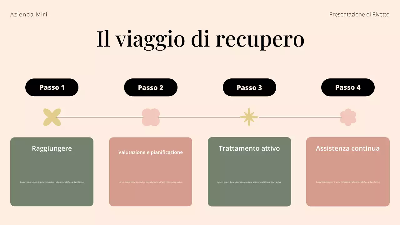 Presentazione del centro di trattamento per l'abuso di sostanze Cream and Green