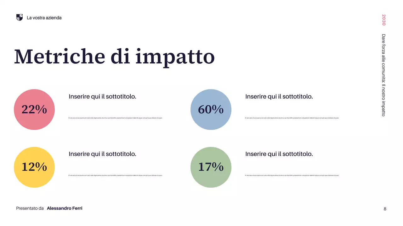 Presentazione della comunità moderna gialla