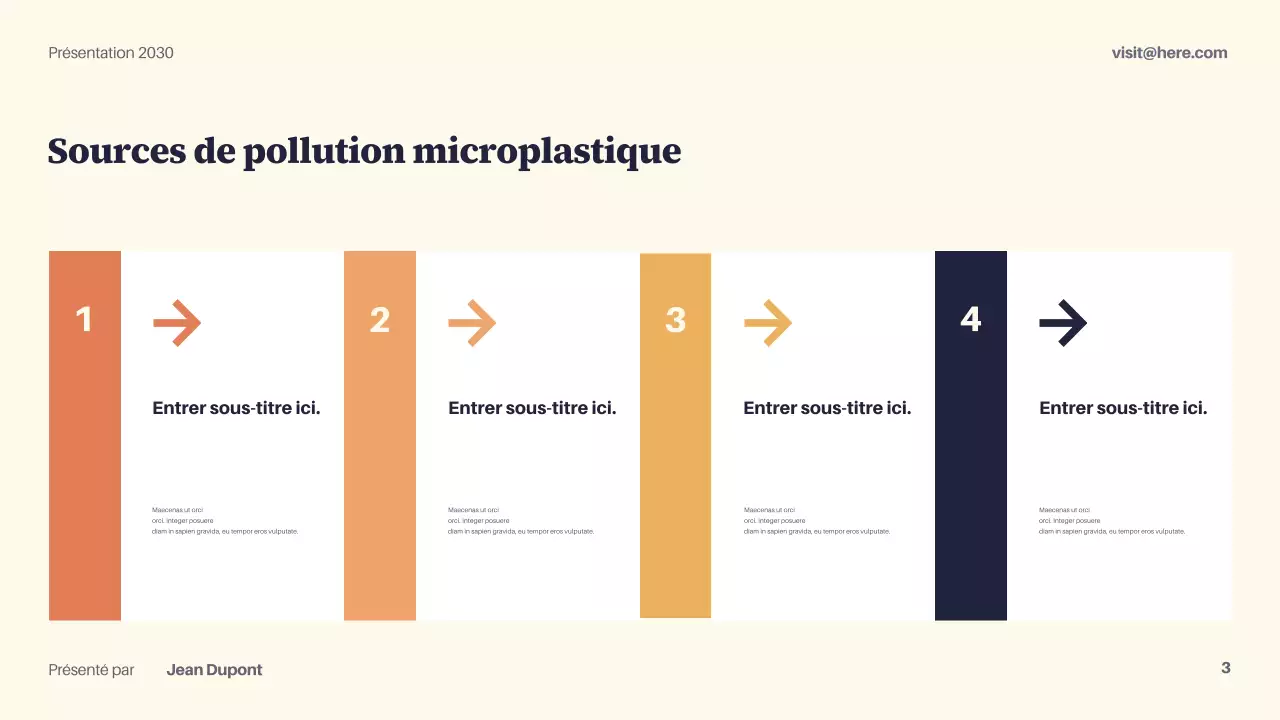 Présentation de la Marine moderne sur la durabilité