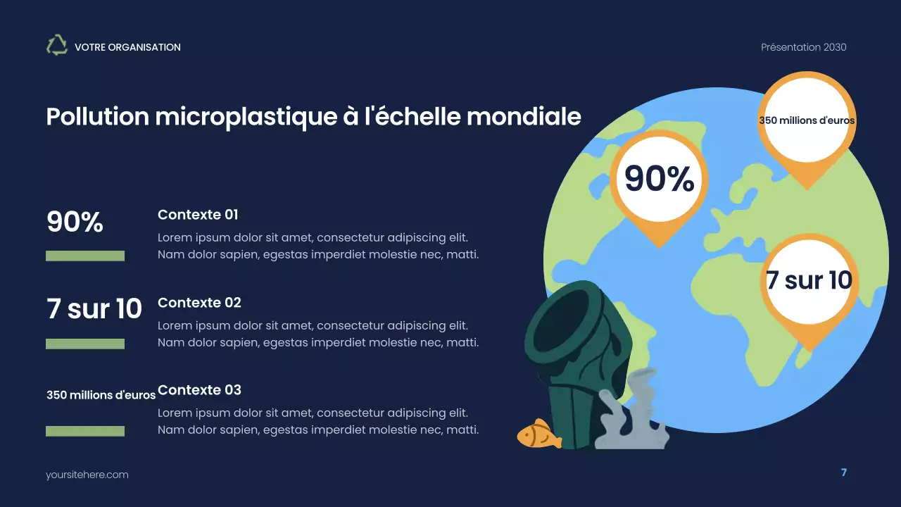 Présentation de la Marine moderne sur la durabilité