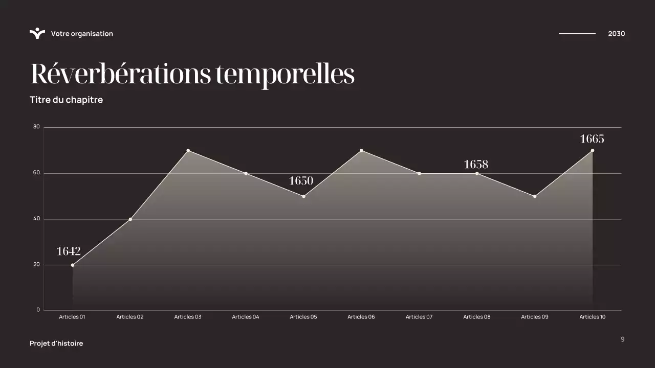 Présentation de l'histoire élégante bleue