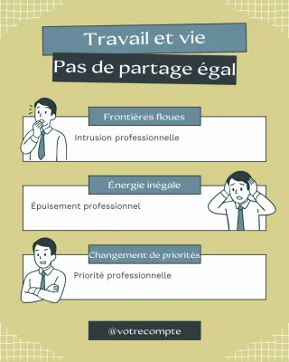 Guide écologique pour un équilibre vie professionnelle-vie privée moderne - Médias sociaux