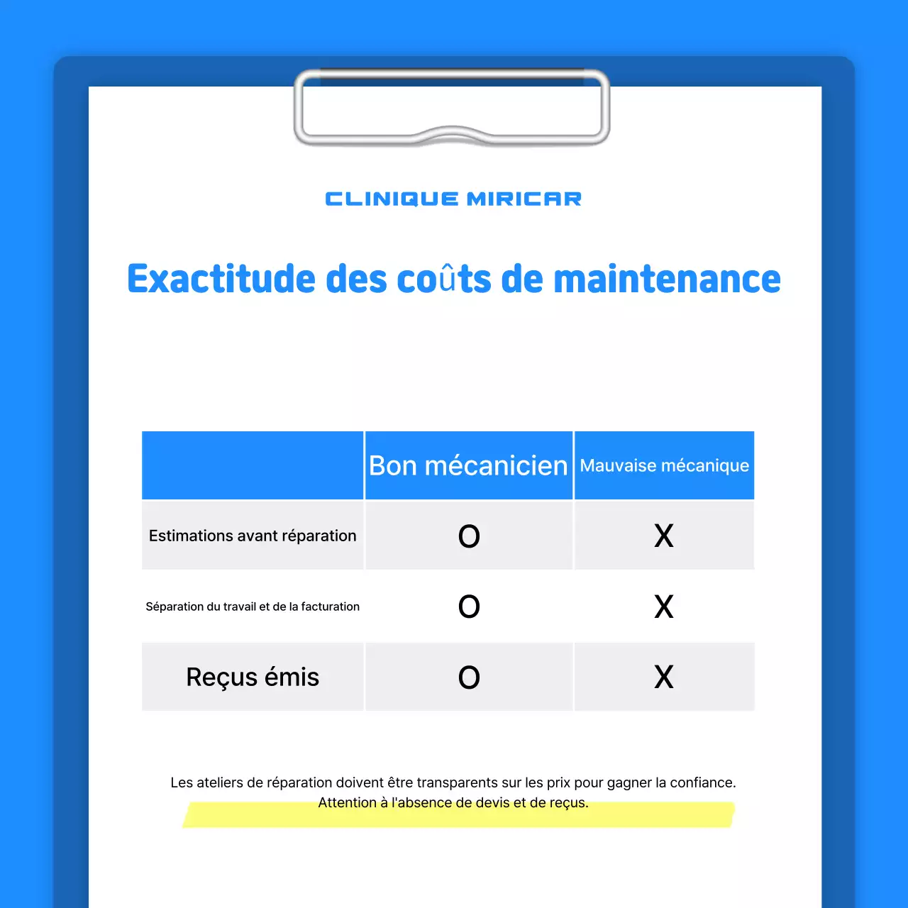 Informations sur l'entretien de la voiture Blue Simple