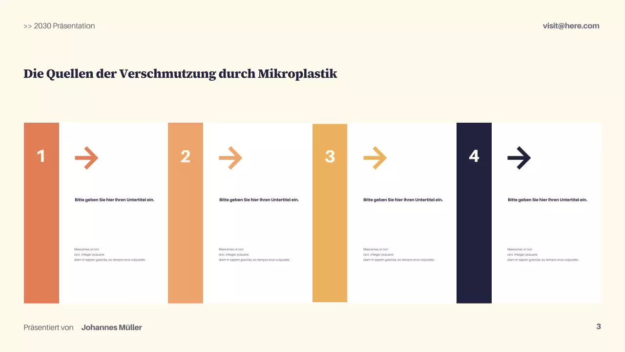 Präsentation zur modernen Nachhaltigkeit der Marine