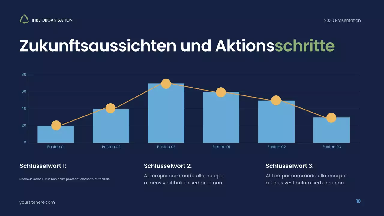 Präsentation zur modernen Nachhaltigkeit der Marine