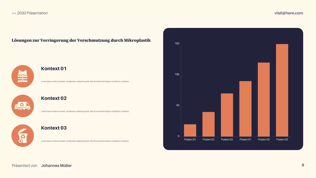 Präsentation zur modernen Nachhaltigkeit der Marine
