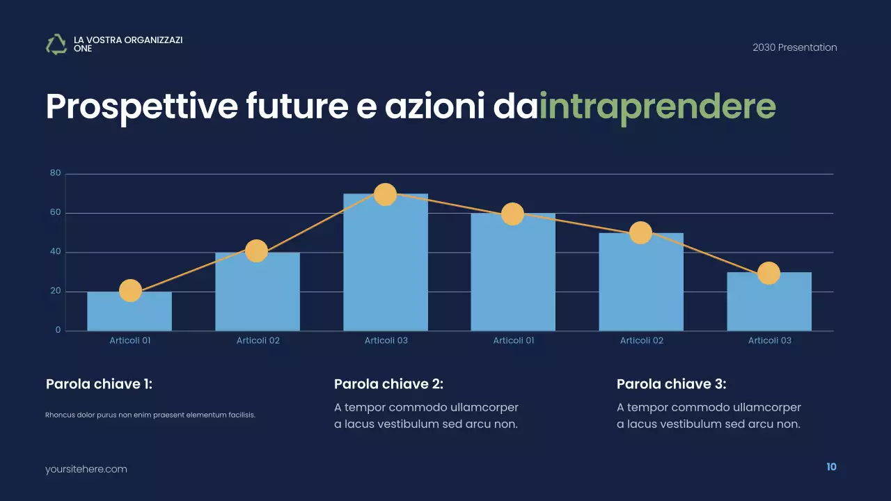 Presentazione sulla sostenibilità moderna della Marina