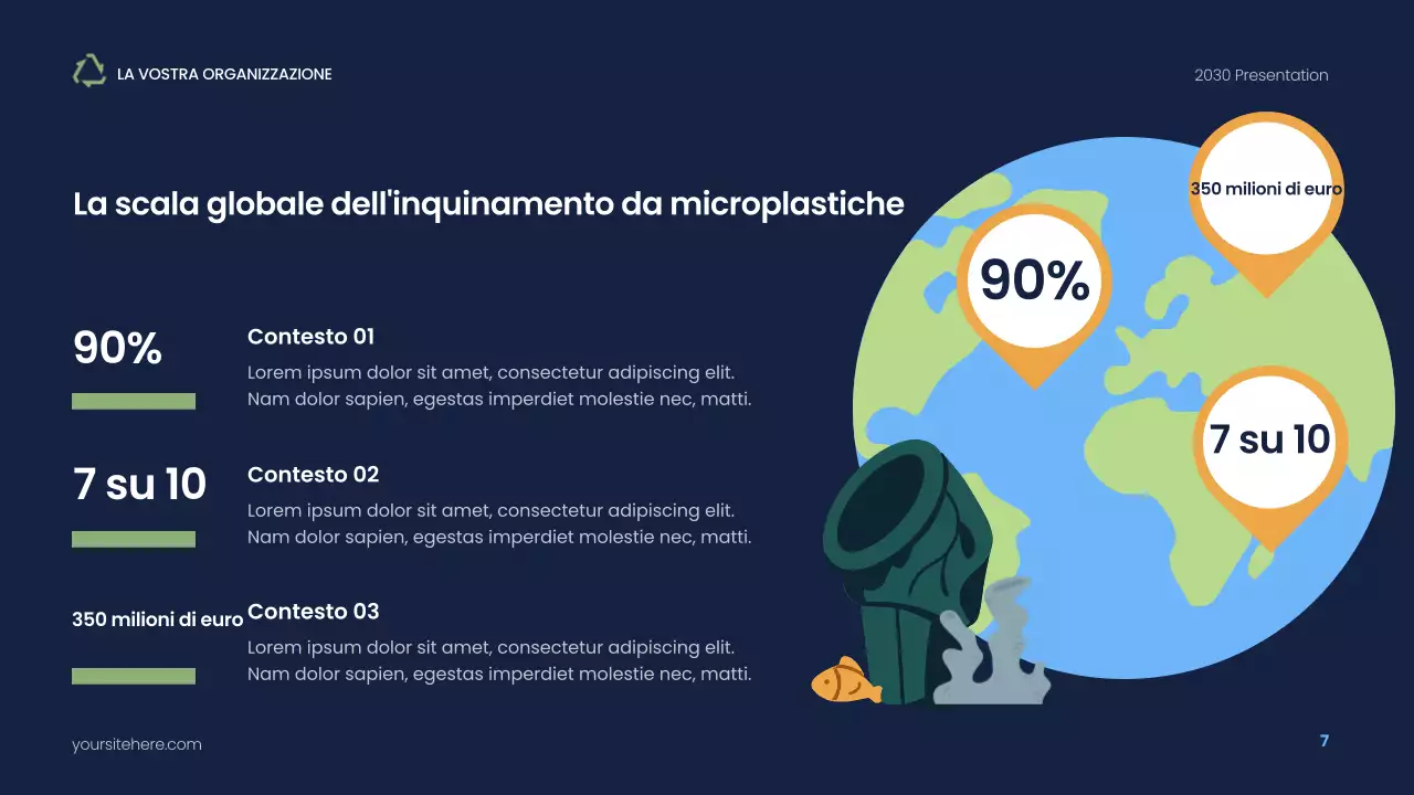 Presentazione sulla sostenibilità moderna della Marina