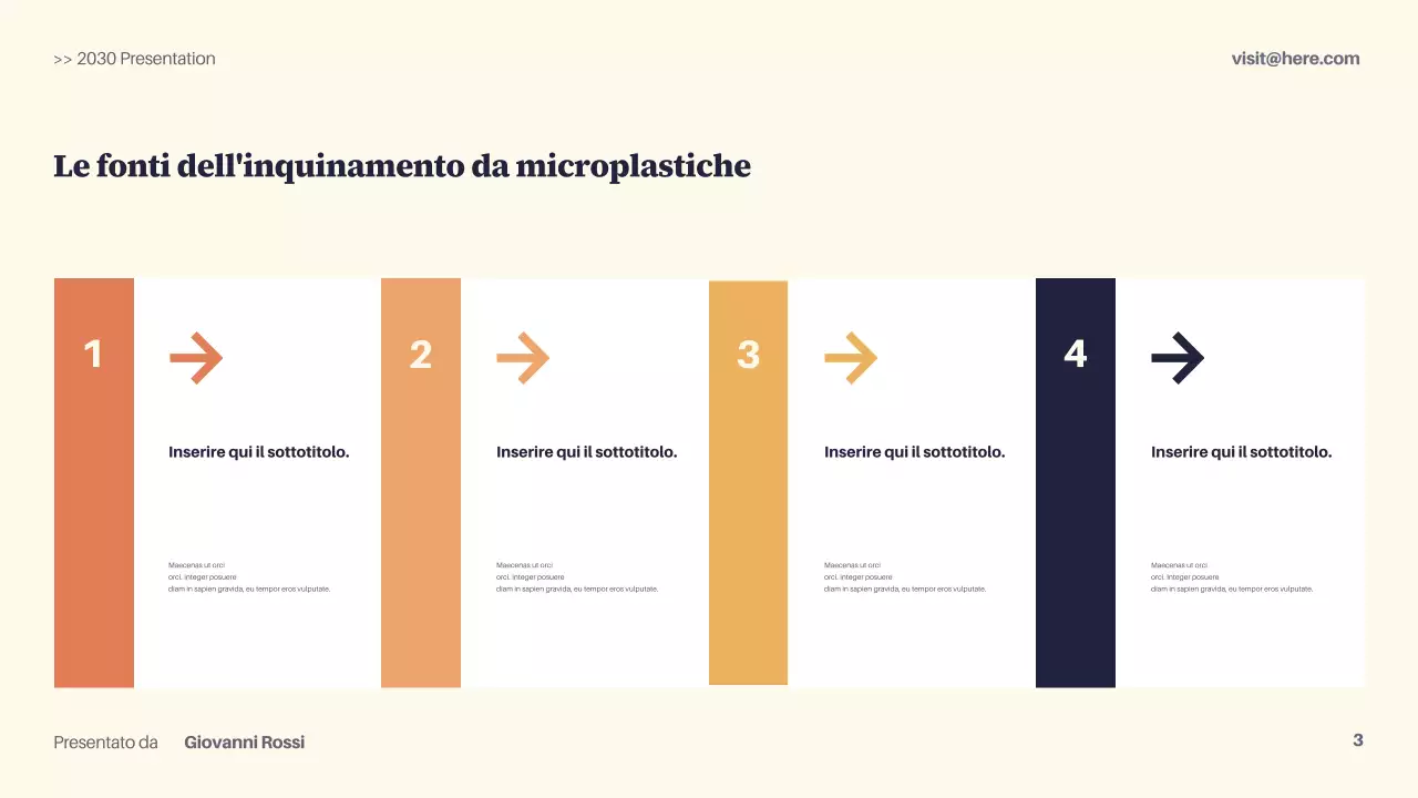 Presentazione sulla sostenibilità moderna della Marina