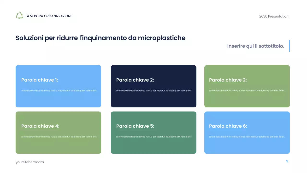 Presentazione sulla sostenibilità moderna della Marina