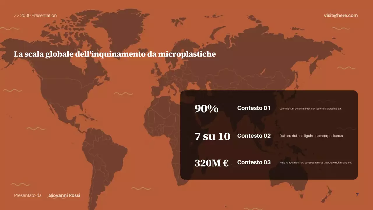 Presentazione sulla sostenibilità moderna della Marina