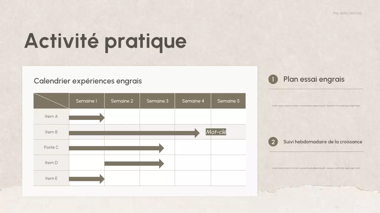 Présentation de la chimie verte et moderne de la nature