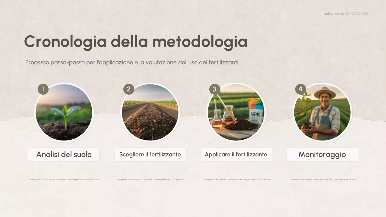 Presentazione della chimica moderna della natura verde