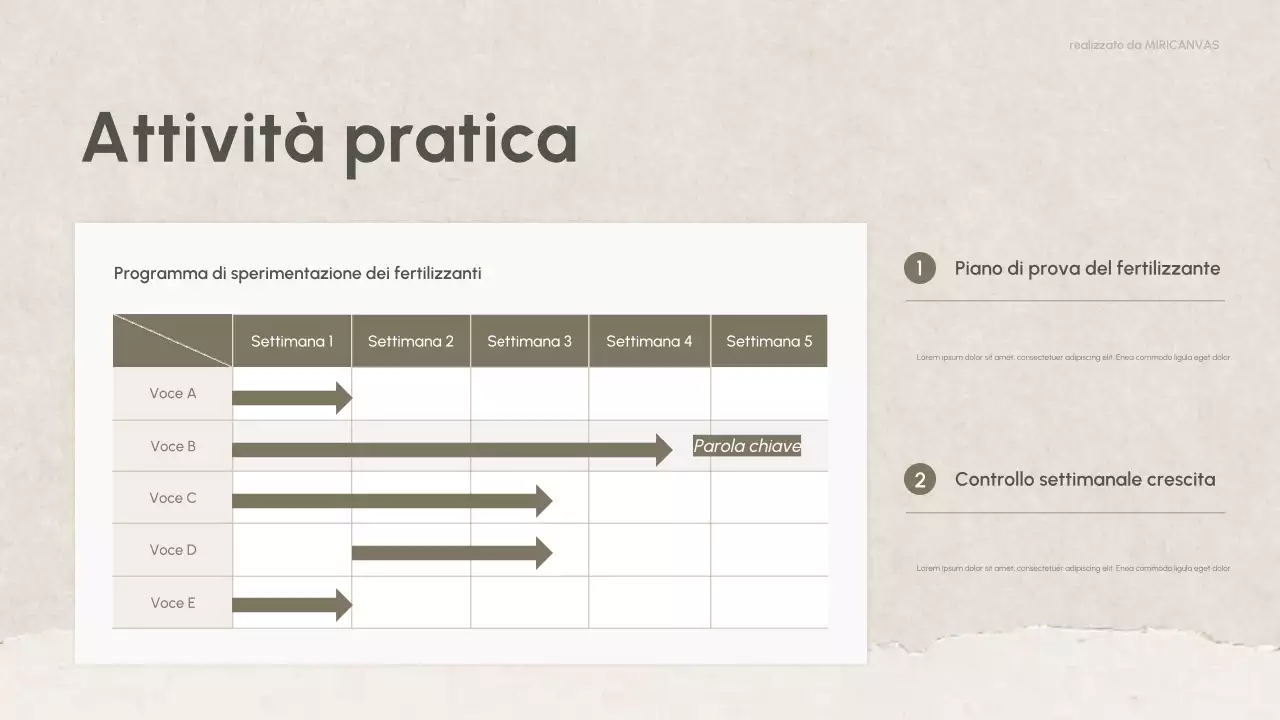 Presentazione della chimica moderna della natura verde