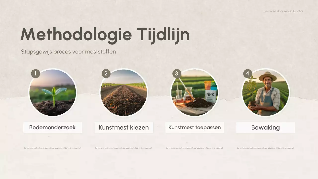 Groene Moderne Natuur Chemie Presentatie