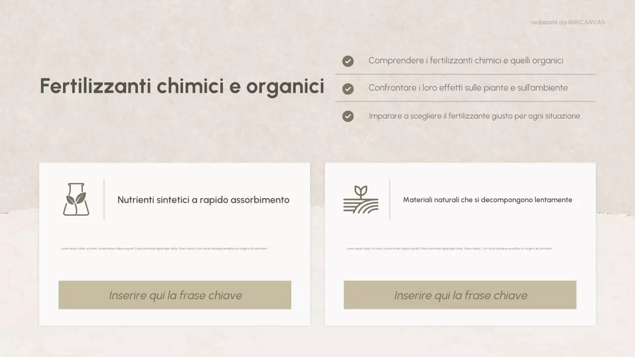 Presentazione della chimica moderna della natura verde