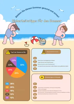 Sicherheitsrichtlinien für Sky Blue Babys