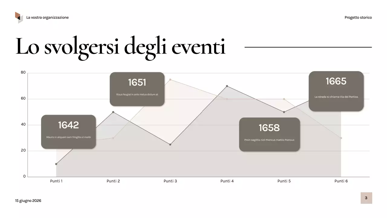 Presentazione della storia dell'annata nera