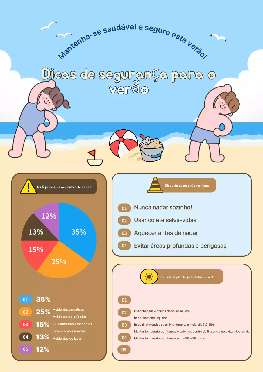 Diretrizes de segurança do Blue Baby
