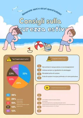 Linee guida per la sicurezza dei bambini di Sky Blue