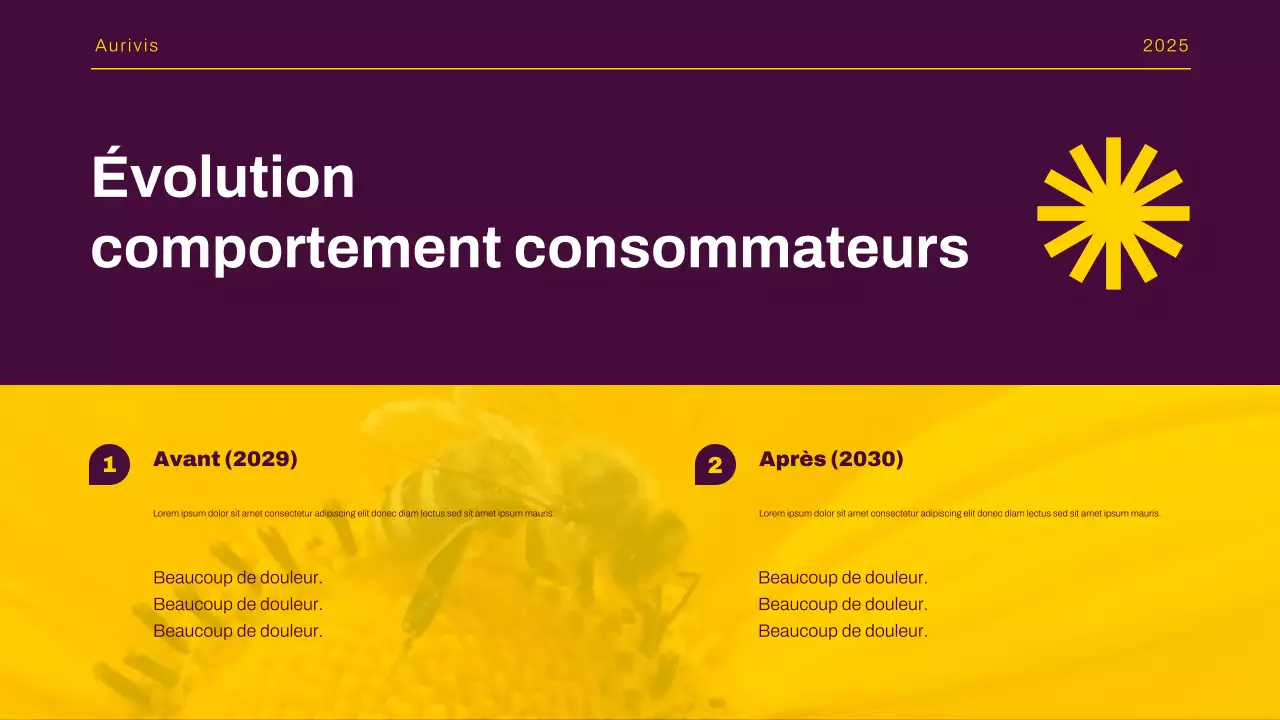 Présentation du rapport sur les tendances du marché moderne jaune