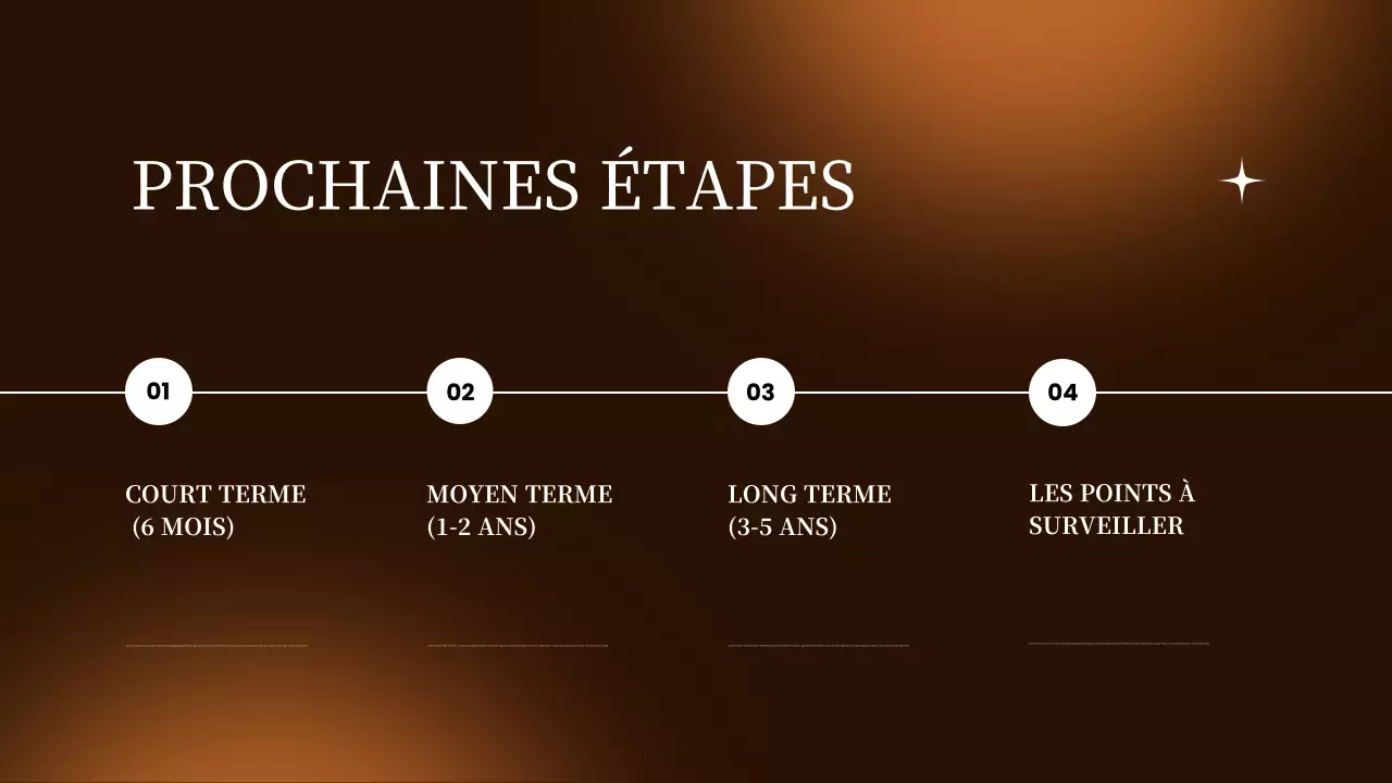 rapport sur le marché moderne brun
